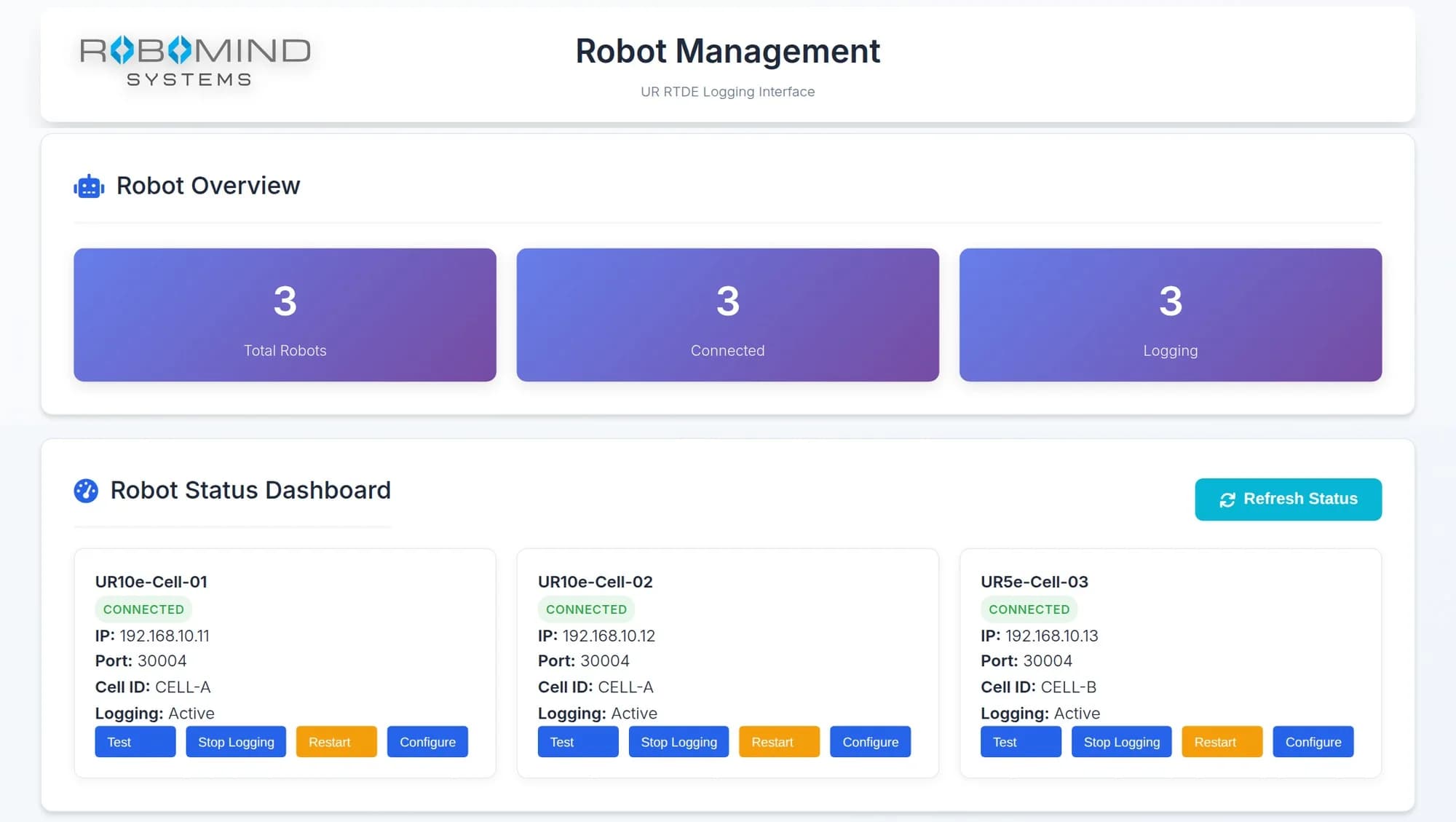 Colectare de date Industrie 4.0 de la mașini CNC și roboți